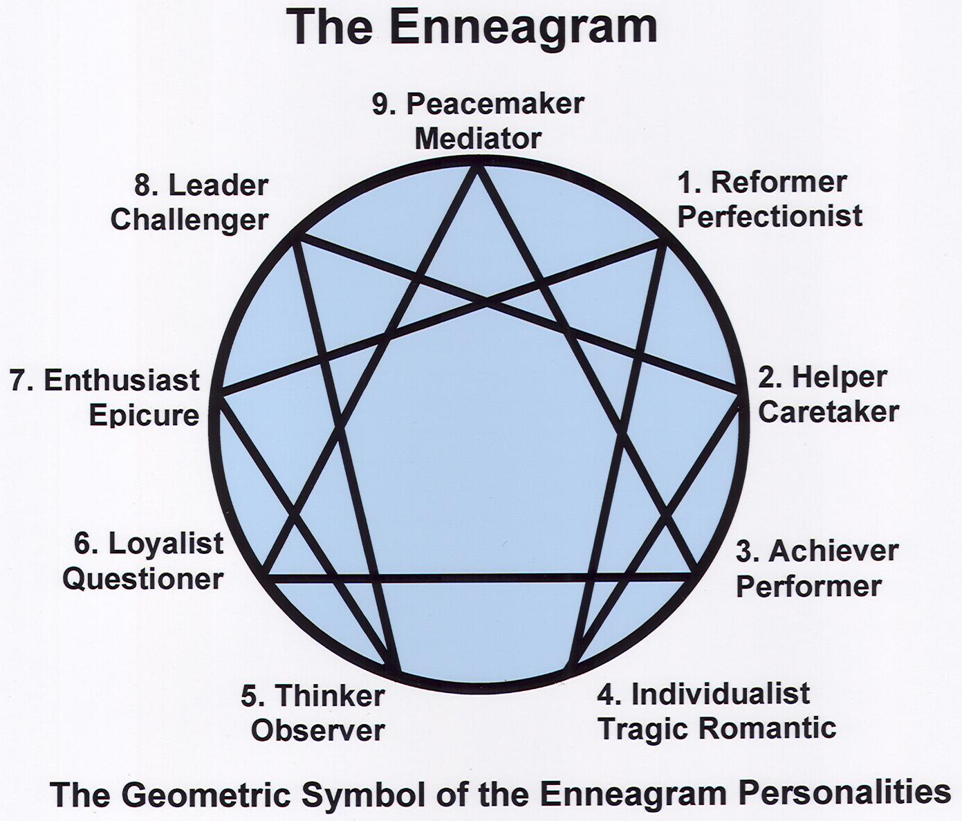 Enneagram Personality Test How You Can Use The Enneagram RESCU